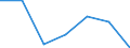 Production sold 29102230 Motor vehicles with a petrol engine > 1500 cm³ (including motor caravans of a capacity > 3000 cm³) (excluding vehicles for transporting >= 10 persons, snowmobiles, golf cars and similar /in 1000 p/st /Rep.Cnt: Portugal