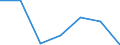 Production sold 29102230 Motor vehicles with a petrol engine > 1500 cm³ (including motor caravans of a capacity > 3000 cm³) (excluding vehicles for transporting >= 10 persons, snowmobiles, golf cars and similar /in 1000 Euro /Rep.Cnt: Portugal