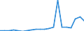 Exporte 29102250 Wohnmobile mit Hubkolbenverbrennungsmotor mit Fremdzündung, mit einem Hubraum > 1 500 cm³, <= 3 000 cm³                                                                                  /in 1000 Euro /Meldeland: Ver. Königreich