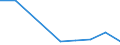 Verkaufte Produktion 29102250 Wohnmobile mit Hubkolbenverbrennungsmotor mit Fremdzündung, mit einem Hubraum > 1 500 cm³, <= 3 000 cm³                                                                     /in 1000 p/st /Meldeland: Ver. Königreich