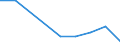 Verkaufte Produktion 29102250 Wohnmobile mit Hubkolbenverbrennungsmotor mit Fremdzündung, mit einem Hubraum > 1 500 cm³, <= 3 000 cm³                                                                     /in 1000 Euro /Meldeland: Ver. Königreich