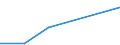 Exporte 29102250 Wohnmobile mit Hubkolbenverbrennungsmotor mit Fremdzündung, mit einem Hubraum > 1 500 cm³, <= 3 000 cm³                                                                                     /in 1000 Euro /Meldeland: Griechenland