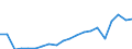 Importe 29102250 Wohnmobile mit Hubkolbenverbrennungsmotor mit Fremdzündung, mit einem Hubraum > 1 500 cm³, <= 3 000 cm³                                                                                         /in 1000 Euro /Meldeland: Schweden