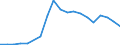 Production sold 29102310 Motor vehicles with a diesel or semi-diesel engine <= 1500 cm³ (excluding vehicles for transporting >= 10 persons, snowmobiles, golf cars and similar vehicles)                             /in 1000 p/st /Rep.Cnt: France