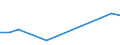 Apparent Consumption 29102310 Motor vehicles with a diesel or semi-diesel engine <= 1500 cm³ (excluding vehicles for transporting >= 10 persons, snowmobiles, golf cars and similar vehicles)                       /in 1000 Euro /Rep.Cnt: Germany