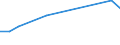 Production sold 29102310 Motor vehicles with a diesel or semi-diesel engine <= 1500 cm³ (excluding vehicles for transporting >= 10 persons, snowmobiles, golf cars and similar vehicles)                            /in 1000 p/st /Rep.Cnt: Germany