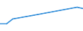 Production sold 29102310 Motor vehicles with a diesel or semi-diesel engine <= 1500 cm³ (excluding vehicles for transporting >= 10 persons, snowmobiles, golf cars and similar vehicles)                            /in 1000 Euro /Rep.Cnt: Germany