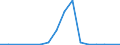 Exports 29102310 Motor vehicles with a diesel or semi-diesel engine <= 1500 cm³ (excluding vehicles for transporting >= 10 persons, snowmobiles, golf cars and similar vehicles)                                     /in 1000 p/st /Rep.Cnt: Greece