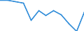 Apparent Consumption 29102310 Motor vehicles with a diesel or semi-diesel engine <= 1500 cm³ (excluding vehicles for transporting >= 10 persons, snowmobiles, golf cars and similar vehicles)                         /in 1000 p/st /Rep.Cnt: Spain