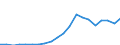 Exports 29102310 Motor vehicles with a diesel or semi-diesel engine <= 1500 cm³ (excluding vehicles for transporting >= 10 persons, snowmobiles, golf cars and similar vehicles)                                    /in 1000 p/st /Rep.Cnt: Belgium