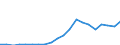 Exports 29102310 Motor vehicles with a diesel or semi-diesel engine <= 1500 cm³ (excluding vehicles for transporting >= 10 persons, snowmobiles, golf cars and similar vehicles)                                    /in 1000 Euro /Rep.Cnt: Belgium