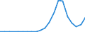 Exports 29102310 Motor vehicles with a diesel or semi-diesel engine <= 1500 cm³ (excluding vehicles for transporting >= 10 persons, snowmobiles, golf cars and similar vehicles)                                     /in 1000 p/st /Rep.Cnt: Sweden