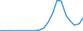 Exports 29102310 Motor vehicles with a diesel or semi-diesel engine <= 1500 cm³ (excluding vehicles for transporting >= 10 persons, snowmobiles, golf cars and similar vehicles)                                     /in 1000 Euro /Rep.Cnt: Sweden