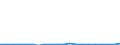 Exports 29102310 Motor vehicles with a diesel or semi-diesel engine <= 1500 cm³ (excluding vehicles for transporting >= 10 persons, snowmobiles, golf cars and similar vehicles)                                    /in 1000 p/st /Rep.Cnt: Finland