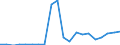 Exports 29102310 Motor vehicles with a diesel or semi-diesel engine <= 1500 cm³ (excluding vehicles for transporting >= 10 persons, snowmobiles, golf cars and similar vehicles)                                    /in 1000 p/st /Rep.Cnt: Austria