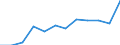 Exports 29102310 Motor vehicles with a diesel or semi-diesel engine <= 1500 cm³ (excluding vehicles for transporting >= 10 persons, snowmobiles, golf cars and similar vehicles)                                    /in 1000 p/st /Rep.Cnt: Estonia