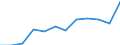 Exports 29102310 Motor vehicles with a diesel or semi-diesel engine <= 1500 cm³ (excluding vehicles for transporting >= 10 persons, snowmobiles, golf cars and similar vehicles)                                    /in 1000 Euro /Rep.Cnt: Estonia