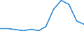 Exports 29102310 Motor vehicles with a diesel or semi-diesel engine <= 1500 cm³ (excluding vehicles for transporting >= 10 persons, snowmobiles, golf cars and similar vehicles)                                     /in 1000 p/st /Rep.Cnt: Latvia