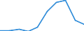 Exports 29102310 Motor vehicles with a diesel or semi-diesel engine <= 1500 cm³ (excluding vehicles for transporting >= 10 persons, snowmobiles, golf cars and similar vehicles)                                     /in 1000 Euro /Rep.Cnt: Latvia