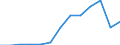 Exports 29102310 Motor vehicles with a diesel or semi-diesel engine <= 1500 cm³ (excluding vehicles for transporting >= 10 persons, snowmobiles, golf cars and similar vehicles)                                  /in 1000 p/st /Rep.Cnt: Lithuania