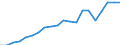 Exports 29102330 Motor vehicles with a diesel or semi-diesel engine > 1500 cm³ but <= 2500 cm³ (excluding vehicles for transporting >= 10 persons, motor caravans, snowmobiles, golf cars and similar vehicles)     /in 1000 Euro /Rep.Cnt: Germany