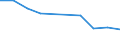 Verkaufte Produktion 29102330 PKW mit Kolbenverbrennungsmotor mit Selbstzündung (Diesel-/Halbdieselmotor), mit Hubraum > 1 500 cm³, <= 2 500 cm³ (ausgenommen Kfz zum Beförderung >= 10 Personen, Wohnmobile, Fah /in 1000 p/st /Meldeland: Italien