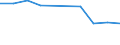 Verkaufte Produktion 29102330 PKW mit Kolbenverbrennungsmotor mit Selbstzündung (Diesel-/Halbdieselmotor), mit Hubraum > 1 500 cm³, <= 2 500 cm³ (ausgenommen Kfz zum Beförderung >= 10 Personen, Wohnmobile, Fah /in 1000 Euro /Meldeland: Italien