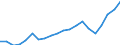 Apparent Consumption 29102330 Motor vehicles with a diesel or semi-diesel engine > 1500 cm³ but <= 2500 cm³ (excluding vehicles for transporting >= 10 persons, motor caravans, snowmobiles, golf cars and s /in 1000 p/st /Rep.Cnt: United Kingdom