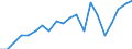 Exports 29102330 Motor vehicles with a diesel or semi-diesel engine > 1500 cm³ but <= 2500 cm³ (excluding vehicles for transporting >= 10 persons, motor caravans, snowmobiles, golf cars and similar vehicl /in 1000 Euro /Rep.Cnt: United Kingdom