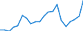 Production sold 29102330 Motor vehicles with a diesel or semi-diesel engine > 1500 cm³ but <= 2500 cm³ (excluding vehicles for transporting >= 10 persons, motor caravans, snowmobiles, golf cars and simila /in 1000 Euro /Rep.Cnt: United Kingdom