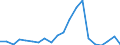 Exports 29102330 Motor vehicles with a diesel or semi-diesel engine > 1500 cm³ but <= 2500 cm³ (excluding vehicles for transporting >= 10 persons, motor caravans, snowmobiles, golf cars and similar vehicles)      /in 1000 p/st /Rep.Cnt: Greece