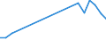 Apparent Consumption 29102330 Motor vehicles with a diesel or semi-diesel engine > 1500 cm³ but <= 2500 cm³ (excluding vehicles for transporting >= 10 persons, motor caravans, snowmobiles, golf cars and similar /in 1000 Euro /Rep.Cnt: Portugal