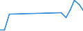 Verkaufte Produktion 29102330 PKW mit Kolbenverbrennungsmotor mit Selbstzündung (Diesel-/Halbdieselmotor), mit Hubraum > 1 500 cm³, <= 2 500 cm³ (ausgenommen Kfz zum Beförderung >= 10 Personen, Wohnmobile, Fa /in 1000 Euro /Meldeland: Portugal