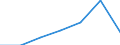 Apparent Consumption 29102330 Motor vehicles with a diesel or semi-diesel engine > 1500 cm³ but <= 2500 cm³ (excluding vehicles for transporting >= 10 persons, motor caravans, snowmobiles, golf cars and similar v /in 1000 Euro /Rep.Cnt: Sweden