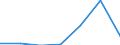 Production sold 29102330 Motor vehicles with a diesel or semi-diesel engine > 1500 cm³ but <= 2500 cm³ (excluding vehicles for transporting >= 10 persons, motor caravans, snowmobiles, golf cars and similar vehicl /in 1000 p/st /Rep.Cnt: Sweden