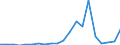 Exports 29102330 Motor vehicles with a diesel or semi-diesel engine > 1500 cm³ but <= 2500 cm³ (excluding vehicles for transporting >= 10 persons, motor caravans, snowmobiles, golf cars and similar vehicles)     /in 1000 Euro /Rep.Cnt: Finland