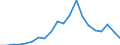 Exports 29102340 Motor vehicles with a diesel or semi-diesel engine > 2500 cm³ (excluding vehicles for transporting >= 10 persons, motor caravans, snowmobiles, golf cars and similar vehicles)                      /in 1000 Euro /Rep.Cnt: France