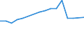 Apparent Consumption 29102340 Motor vehicles with a diesel or semi-diesel engine > 2500 cm³ (excluding vehicles for transporting >= 10 persons, motor caravans, snowmobiles, golf cars and similar vehicles)        /in 1000 p/st /Rep.Cnt: Germany