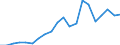 Exports 29102340 Motor vehicles with a diesel or semi-diesel engine > 2500 cm³ (excluding vehicles for transporting >= 10 persons, motor caravans, snowmobiles, golf cars and similar vehicles)                     /in 1000 p/st /Rep.Cnt: Germany