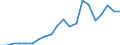 Exports 29102340 Motor vehicles with a diesel or semi-diesel engine > 2500 cm³ (excluding vehicles for transporting >= 10 persons, motor caravans, snowmobiles, golf cars and similar vehicles)                     /in 1000 Euro /Rep.Cnt: Germany