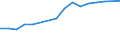 Production sold 29102340 Motor vehicles with a diesel or semi-diesel engine > 2500 cm³ (excluding vehicles for transporting >= 10 persons, motor caravans, snowmobiles, golf cars and similar vehicles)             /in 1000 p/st /Rep.Cnt: Germany