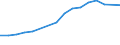 Production sold 29102340 Motor vehicles with a diesel or semi-diesel engine > 2500 cm³ (excluding vehicles for transporting >= 10 persons, motor caravans, snowmobiles, golf cars and similar vehicles)             /in 1000 Euro /Rep.Cnt: Germany