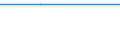 Apparent Consumption 29102340 Motor vehicles with a diesel or semi-diesel engine > 2500 cm³ (excluding vehicles for transporting >= 10 persons, motor caravans, snowmobiles, golf cars and similar vehicles) /in 1000 p/st /Rep.Cnt: United Kingdom