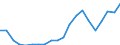 Exports 29102340 Motor vehicles with a diesel or semi-diesel engine > 2500 cm³ (excluding vehicles for transporting >= 10 persons, motor caravans, snowmobiles, golf cars and similar vehicles)              /in 1000 p/st /Rep.Cnt: United Kingdom