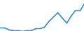 Exports 29102340 Motor vehicles with a diesel or semi-diesel engine > 2500 cm³ (excluding vehicles for transporting >= 10 persons, motor caravans, snowmobiles, golf cars and similar vehicles)              /in 1000 Euro /Rep.Cnt: United Kingdom