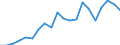 Exports 29102340 Motor vehicles with a diesel or semi-diesel engine > 2500 cm³ (excluding vehicles for transporting >= 10 persons, motor caravans, snowmobiles, golf cars and similar vehicles)                     /in 1000 p/st /Rep.Cnt: Belgium