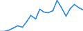 Exports 29102340 Motor vehicles with a diesel or semi-diesel engine > 2500 cm³ (excluding vehicles for transporting >= 10 persons, motor caravans, snowmobiles, golf cars and similar vehicles)                     /in 1000 Euro /Rep.Cnt: Belgium