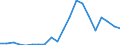 Exports 29102340 Motor vehicles with a diesel or semi-diesel engine > 2500 cm³ (excluding vehicles for transporting >= 10 persons, motor caravans, snowmobiles, golf cars and similar vehicles)                      /in 1000 p/st /Rep.Cnt: Sweden