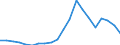 Exports 29102340 Motor vehicles with a diesel or semi-diesel engine > 2500 cm³ (excluding vehicles for transporting >= 10 persons, motor caravans, snowmobiles, golf cars and similar vehicles)                      /in 1000 Euro /Rep.Cnt: Sweden