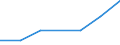 Apparent Consumption 29102340 Motor vehicles with a diesel or semi-diesel engine > 2500 cm³ (excluding vehicles for transporting >= 10 persons, motor caravans, snowmobiles, golf cars and similar vehicles)        /in 1000 p/st /Rep.Cnt: Finland